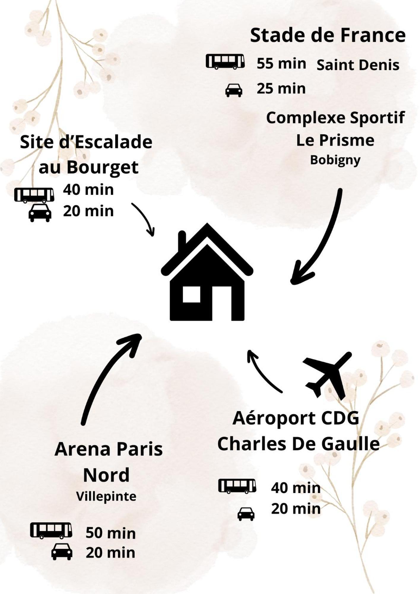Nouveau Cdg Parc D'Expo De Villepinte Aulnay-sous-Bois Extérieur photo